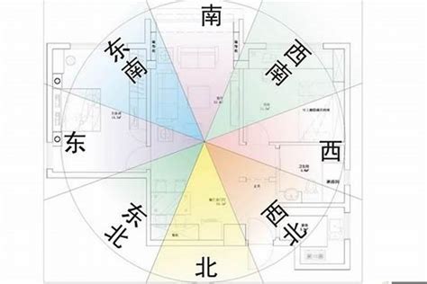 風水坐向|家居風水——如何以大門定坐向